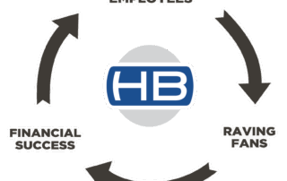 A visual of the vision cycle at HB Global.