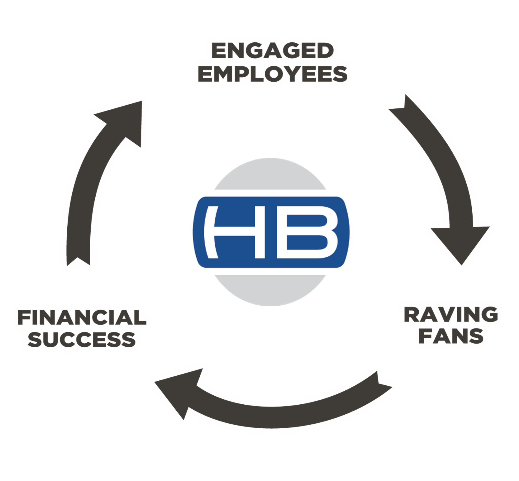 HB Global Vision Image A photo of a group of crew members standing shoulder to shoulder looking at the camera.